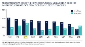 Digital News Report 2017 de Reuters Institute for the Study of Journalism y la Universidad de Oxford