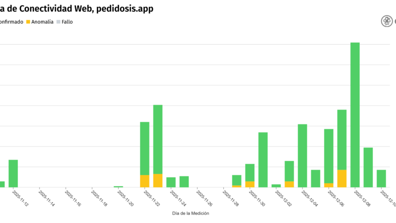 ¿Y si alguien va a la cárcel por las consecuencias de bloquear recursos sanitarios en #LaLigaGate?
